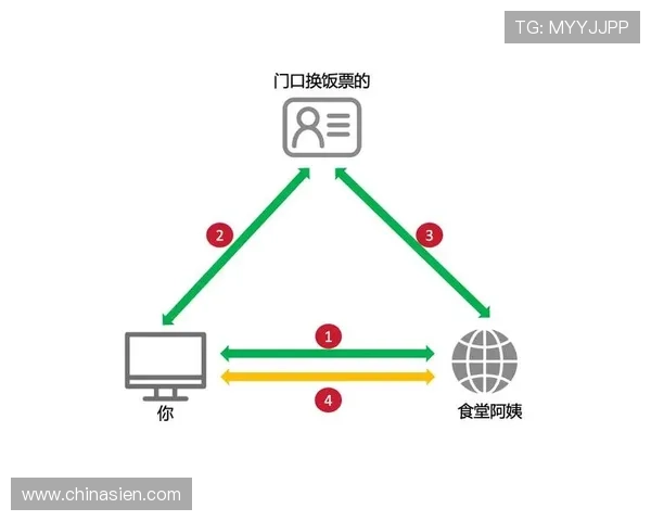 壹号app网页版入口在哪便捷访问的入口位置及操作流程介绍