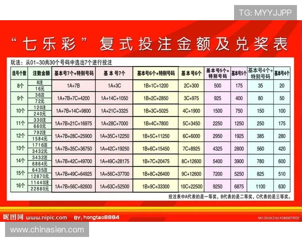 壹号平台彩票中奖秘籍，专家分析助你提高中奖几率