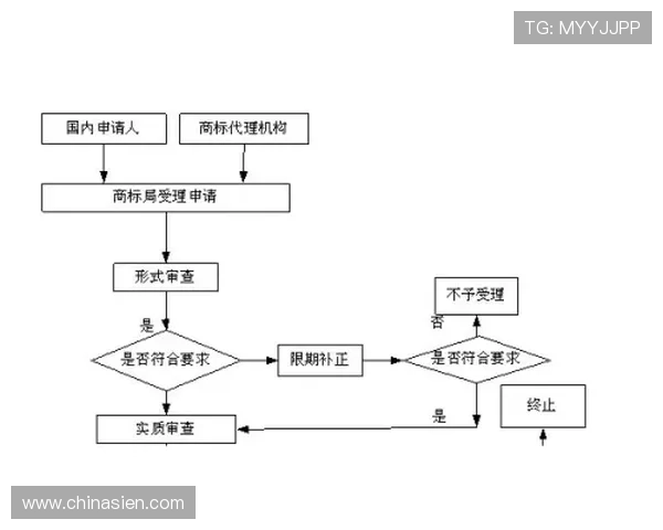 南宫壹号注册入口官网常见问题解答及注册流程详细解析帮助新手快速上手