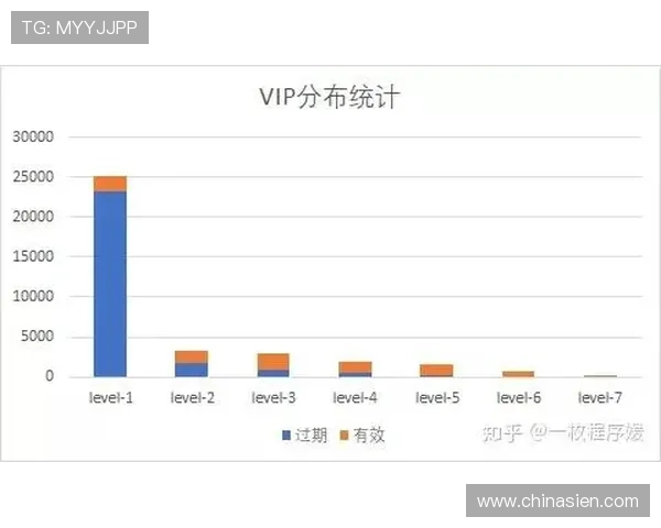 壹号app在南宫集团中的运营数据分析与用户满意度调查